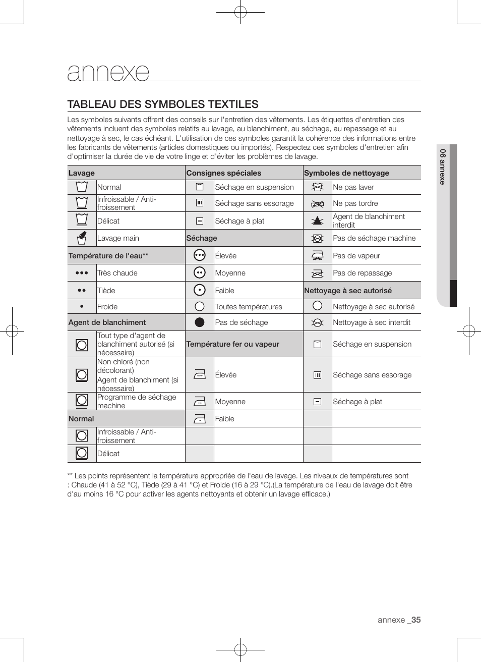 Annexe, Tableau des symboles textiles | Samsung DV50F9A7GVP-A2 User Manual | Page 79 / 132