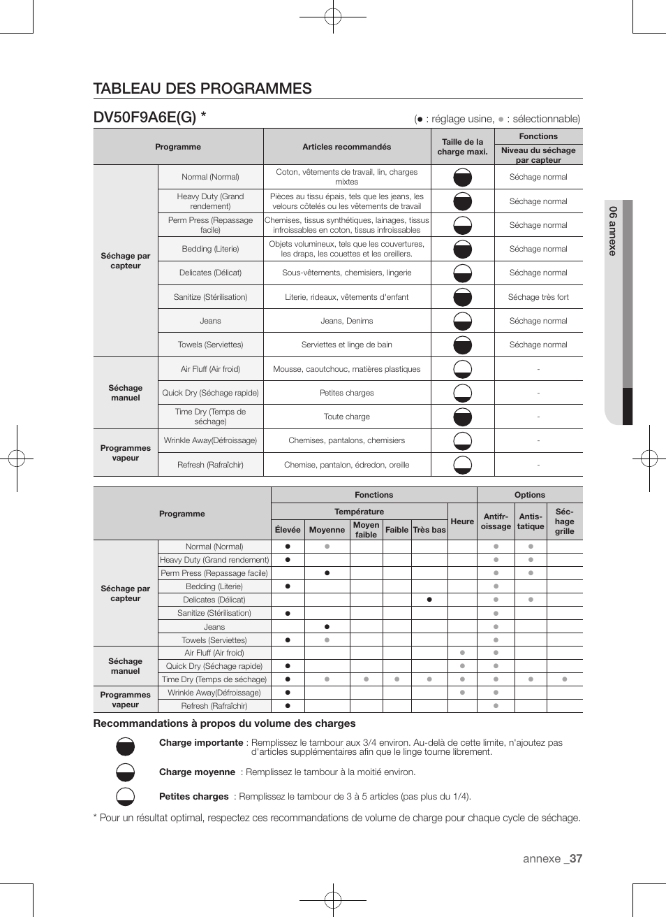 Tableau des programmes dv50f9a6e(g), Annexe, Réglage usine | Sélectionnable), Recommandations à propos du volume des charges | Samsung DV50F9A7GVP-A2 User Manual | Page 81 / 132