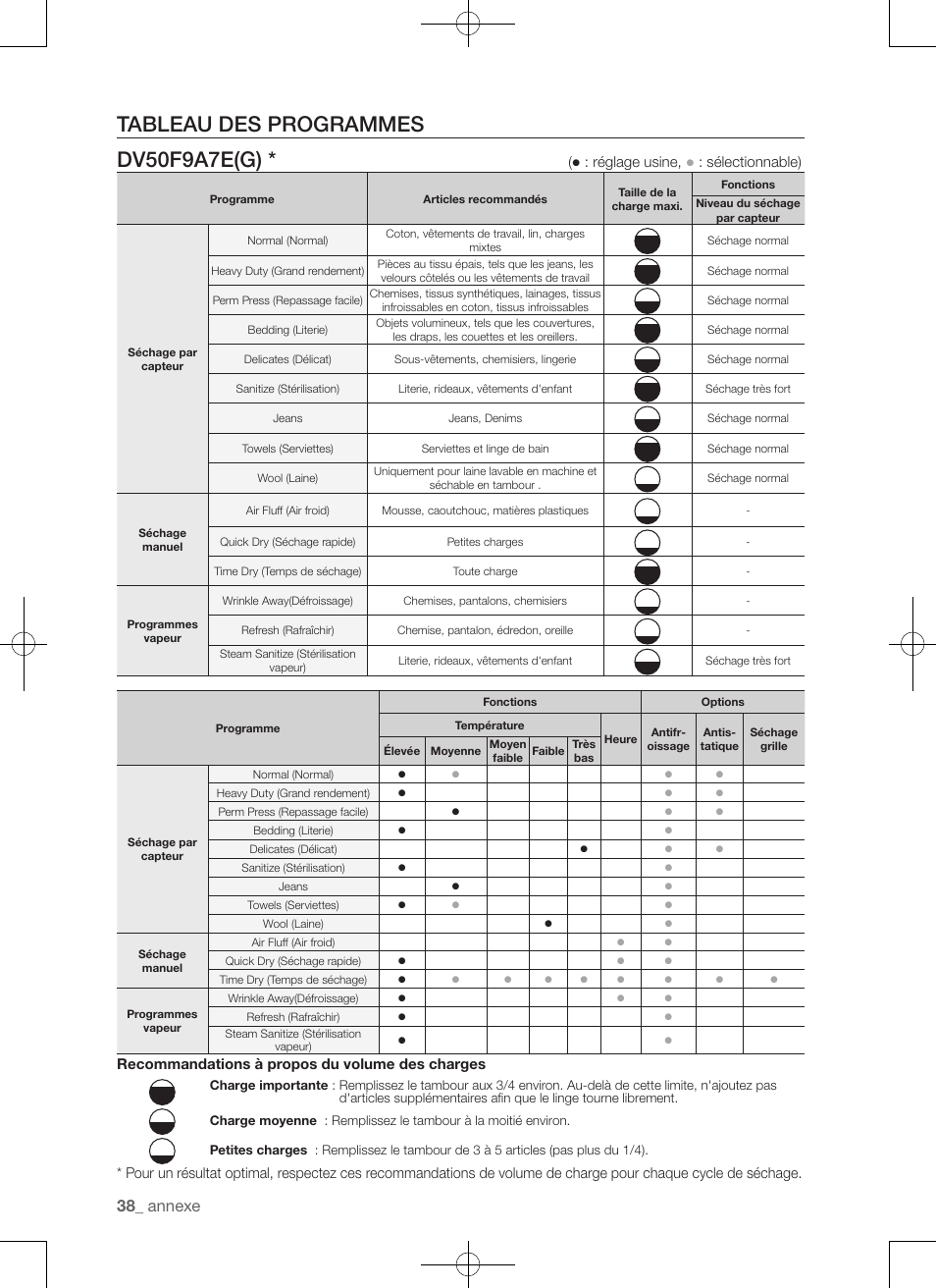 Tableau des programmes dv50f9a7e(g), Annexe, Réglage usine | Sélectionnable), Recommandations à propos du volume des charges | Samsung DV50F9A7GVP-A2 User Manual | Page 82 / 132