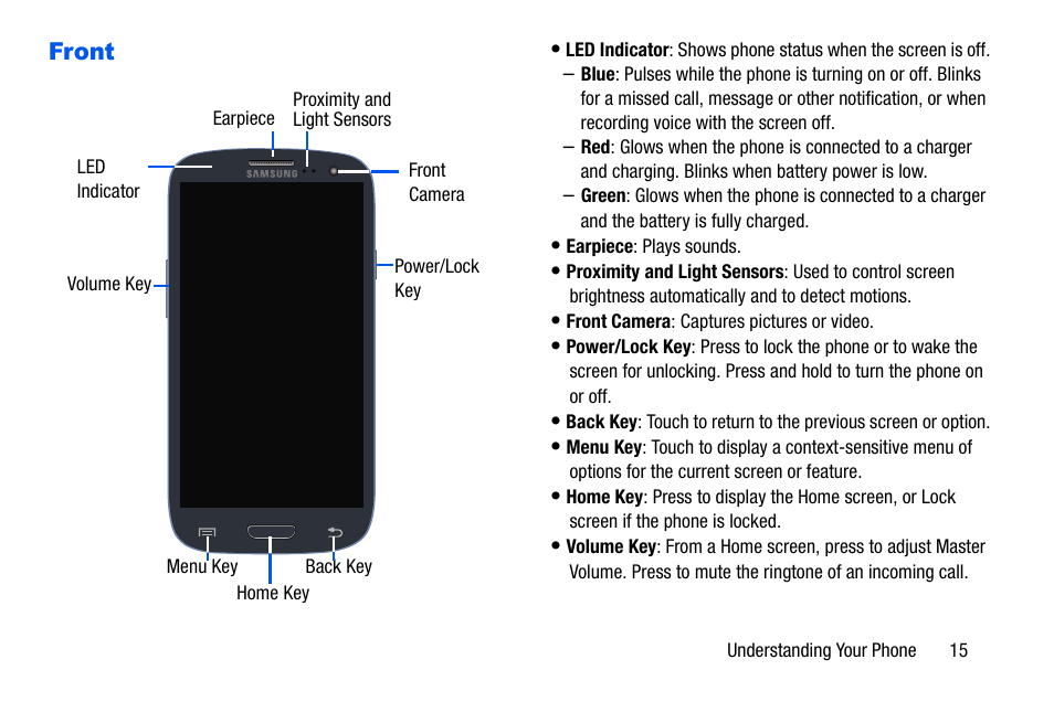Front | Samsung SCH-I535MBPVZW User Manual | Page 22 / 179