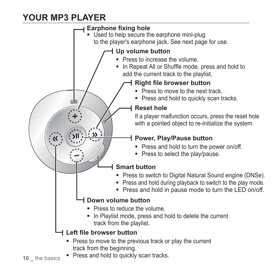 Your mp3 player | Samsung YP-S2QU-XAA User Manual | Page 10 / 38