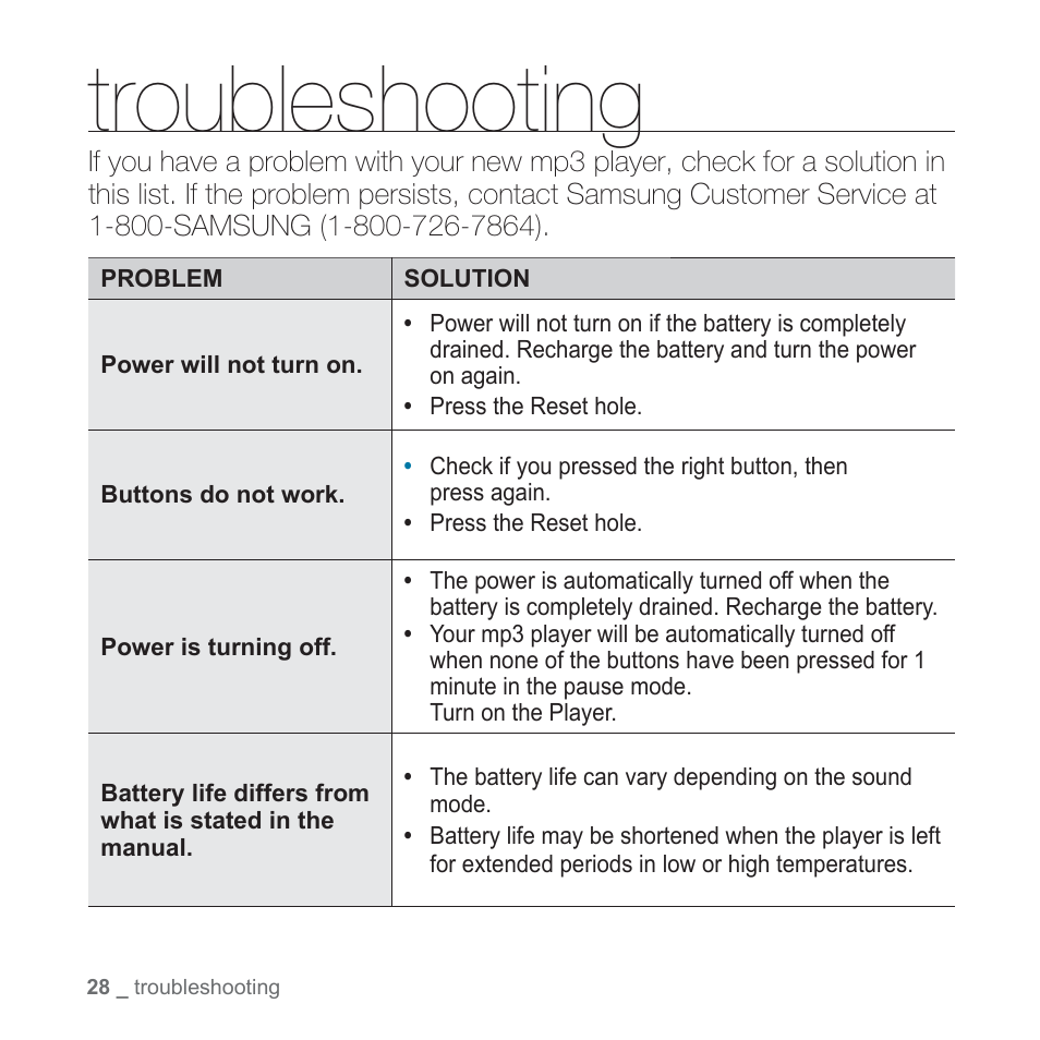 Troubleshooting | Samsung YP-S2QU-XAA User Manual | Page 28 / 38