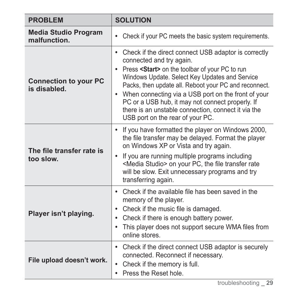 Samsung YP-S2QU-XAA User Manual | Page 29 / 38
