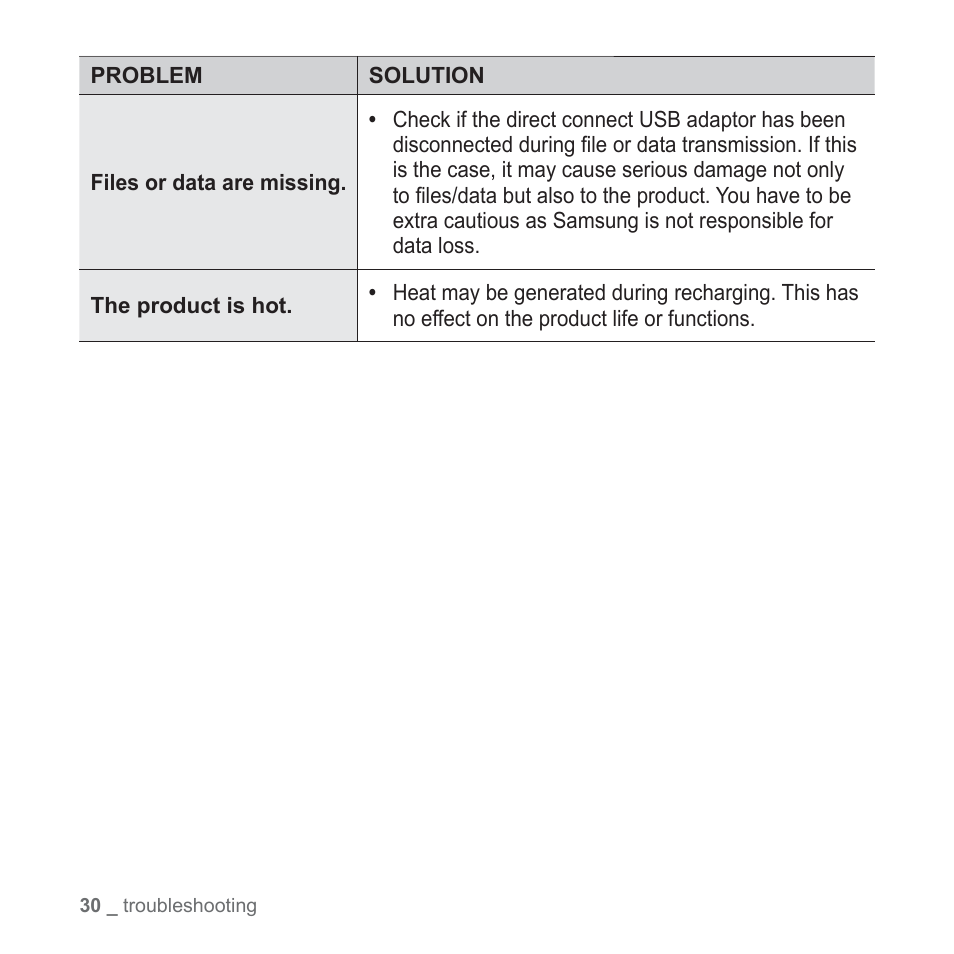 Samsung YP-S2QU-XAA User Manual | Page 30 / 38