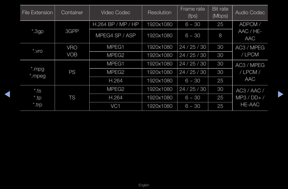 Samsung LT23A350ND-ZA User Manual | Page 126 / 155