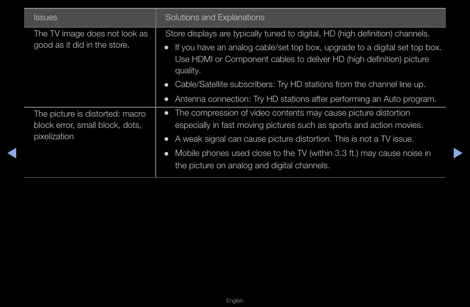 Samsung LT23A350ND-ZA User Manual | Page 140 / 155