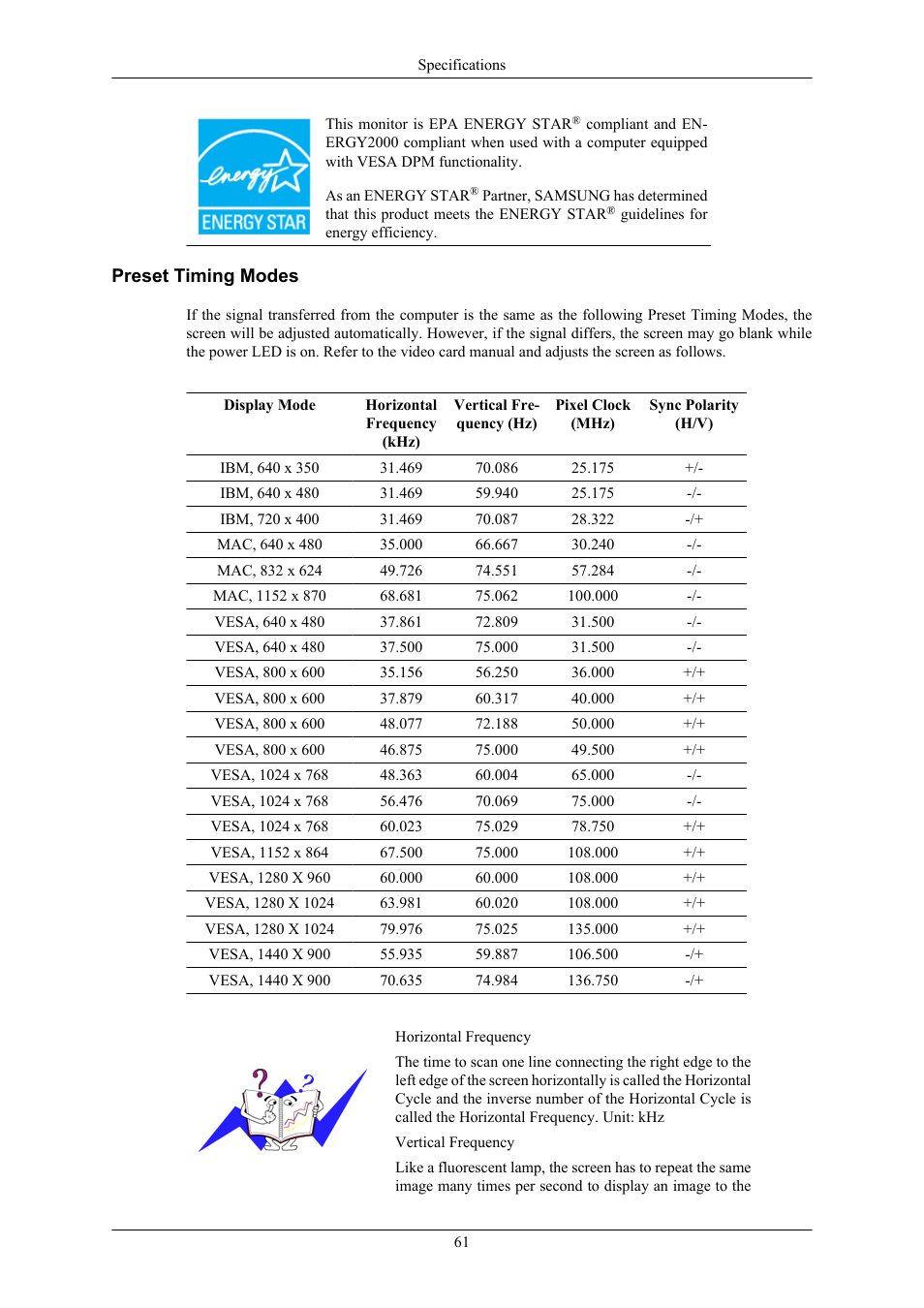 Preset timing modes | Samsung LS19MYKEB7-XAA User Manual | Page 62 / 71