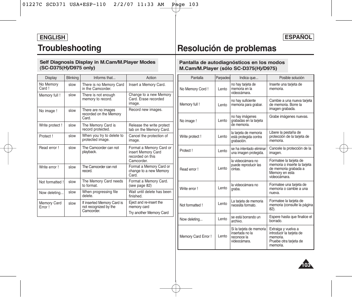 Troubleshooting, Resolución de problemas, Français | English español | Samsung SC-D375-XAP User Manual | Page 103 / 110