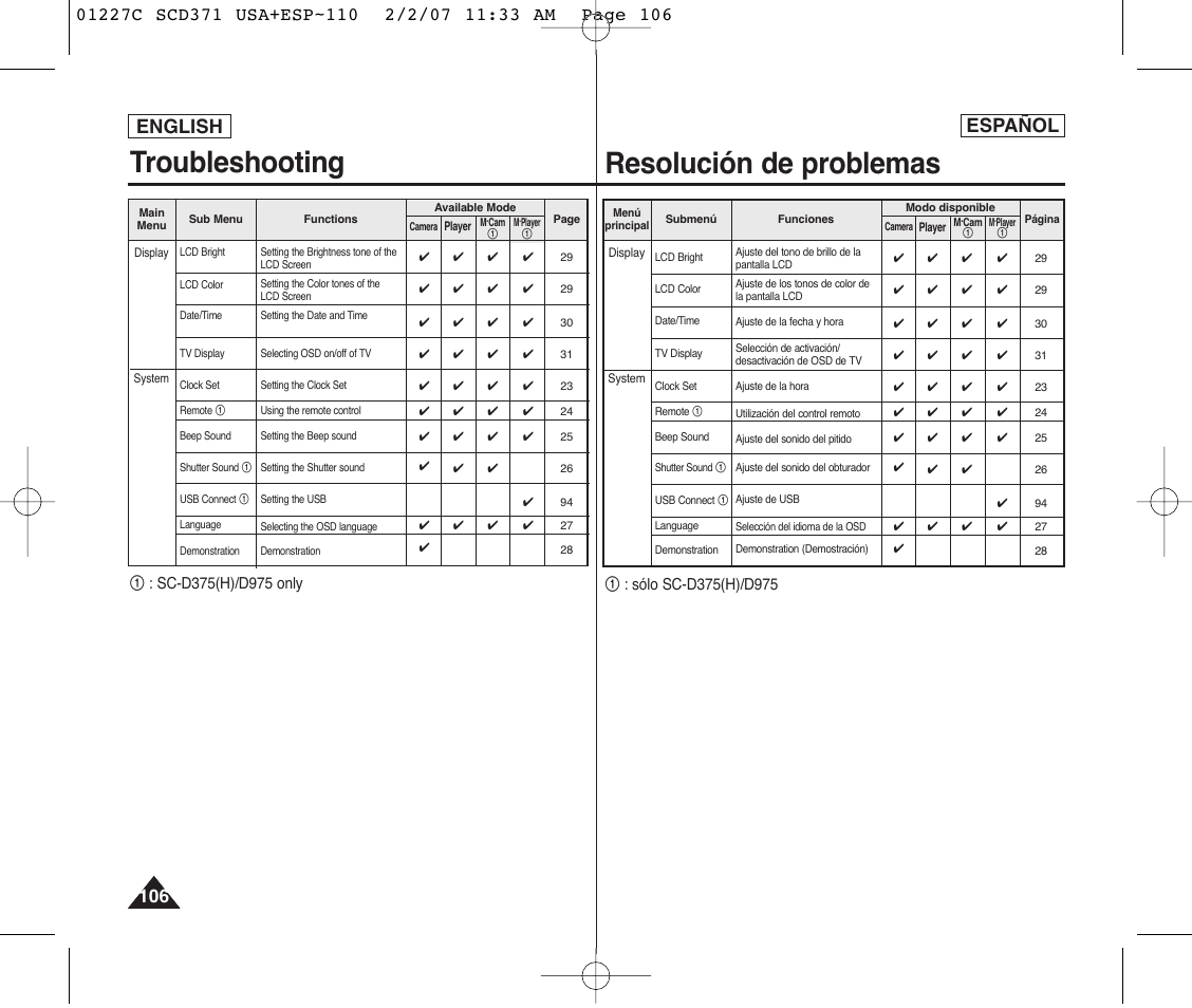 Troubleshooting, Resolución de problemas, English français | Español | Samsung SC-D375-XAP User Manual | Page 106 / 110