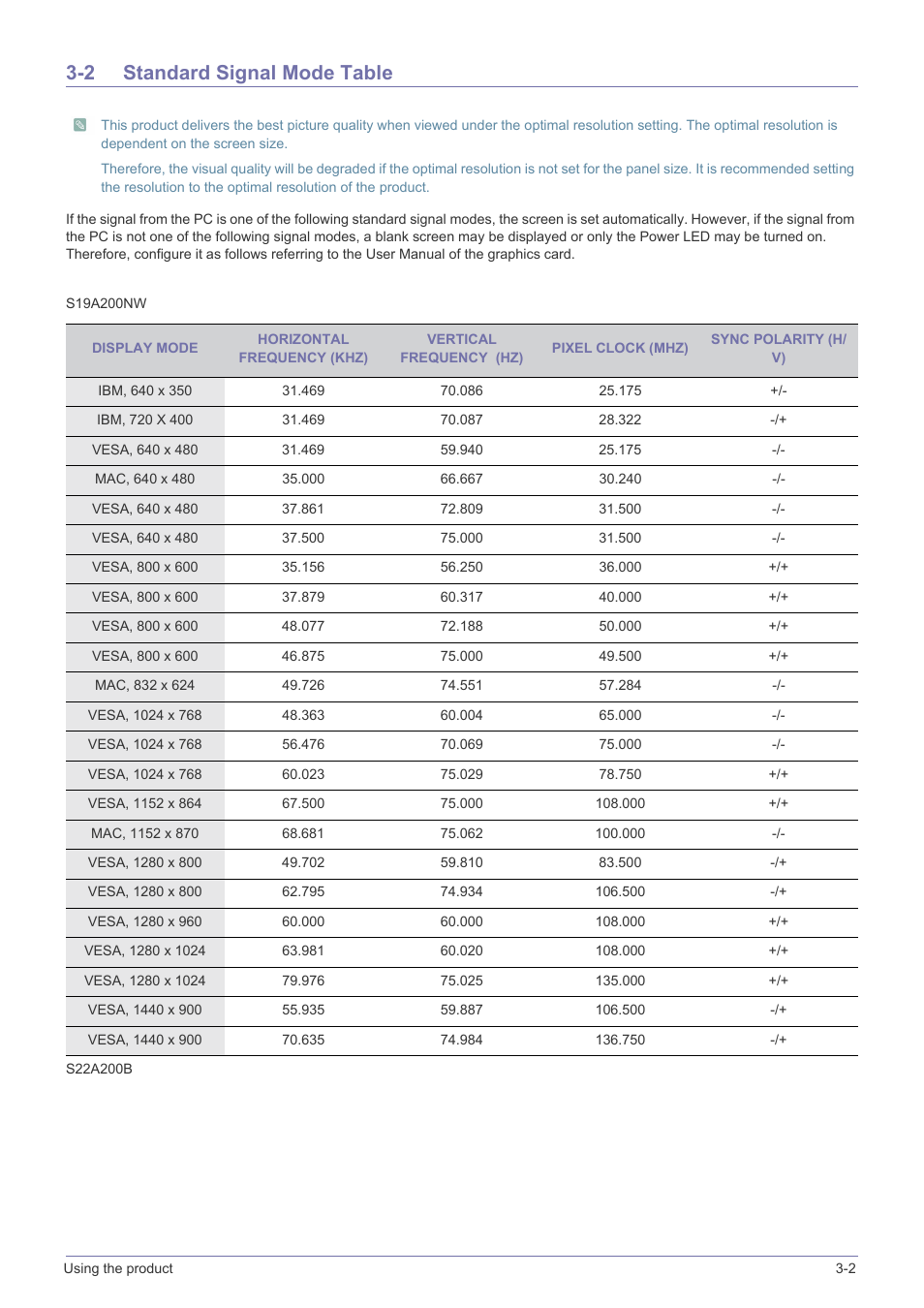 2 standard signal mode table, Standard signal mode table -2 | Samsung LS19A200NW-ZA User Manual | Page 19 / 46