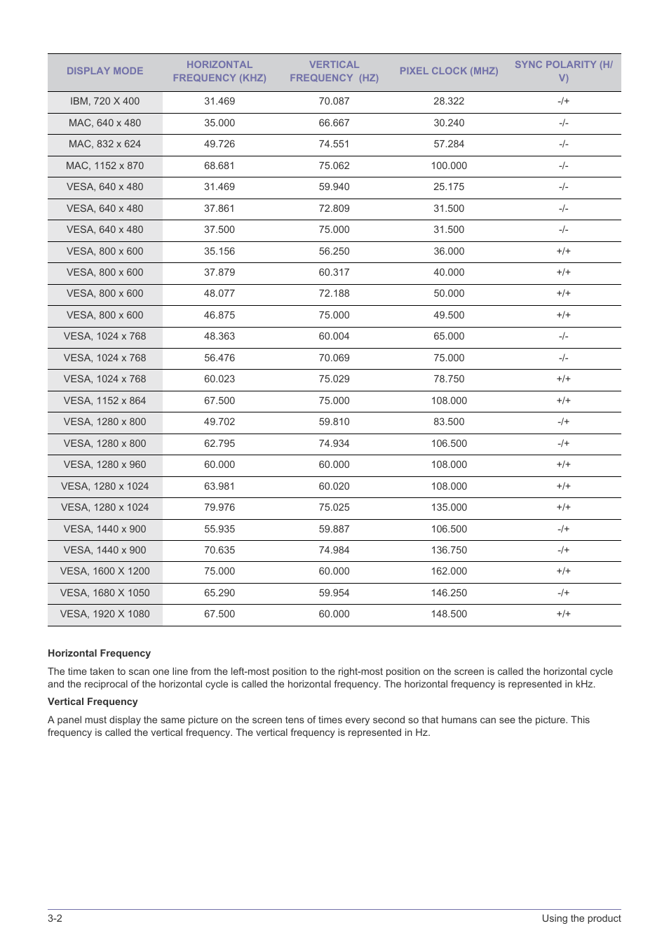 Samsung LS19A200NW-ZA User Manual | Page 20 / 46