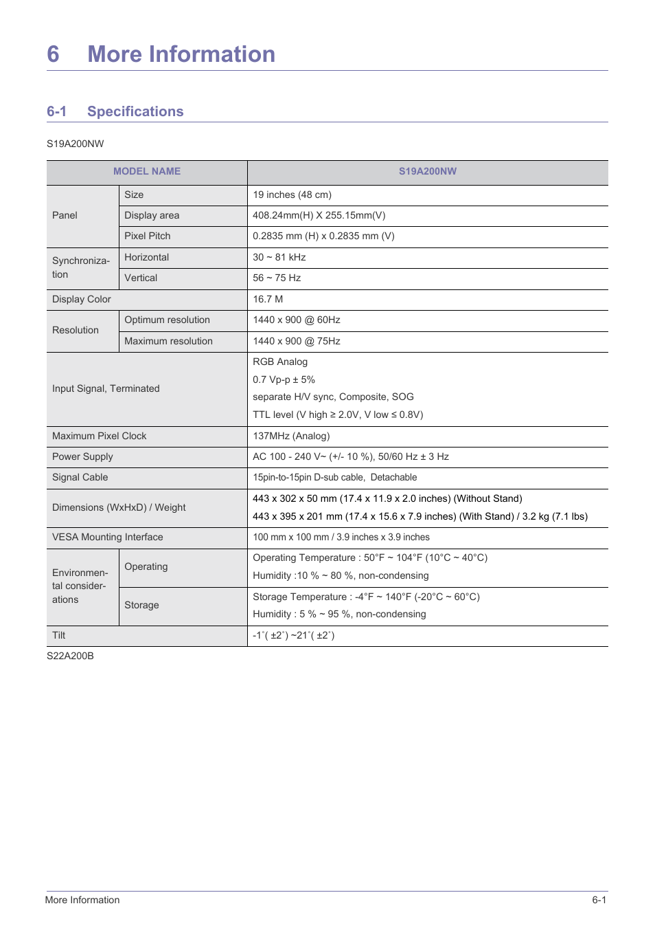 6 more information, 1 specifications, More information | Specifications -1, 6more information | Samsung LS19A200NW-ZA User Manual | Page 39 / 46