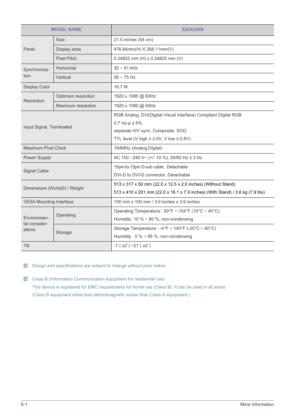 Samsung LS19A200NW-ZA User Manual | Page 40 / 46