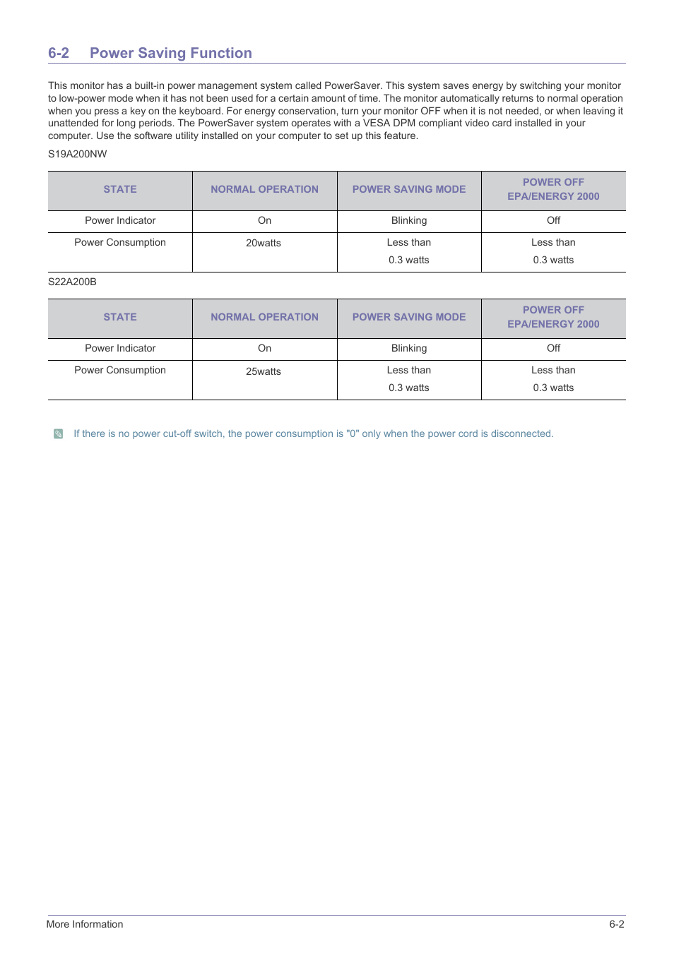 2 power saving function, Power saving function -2 | Samsung LS19A200NW-ZA User Manual | Page 41 / 46