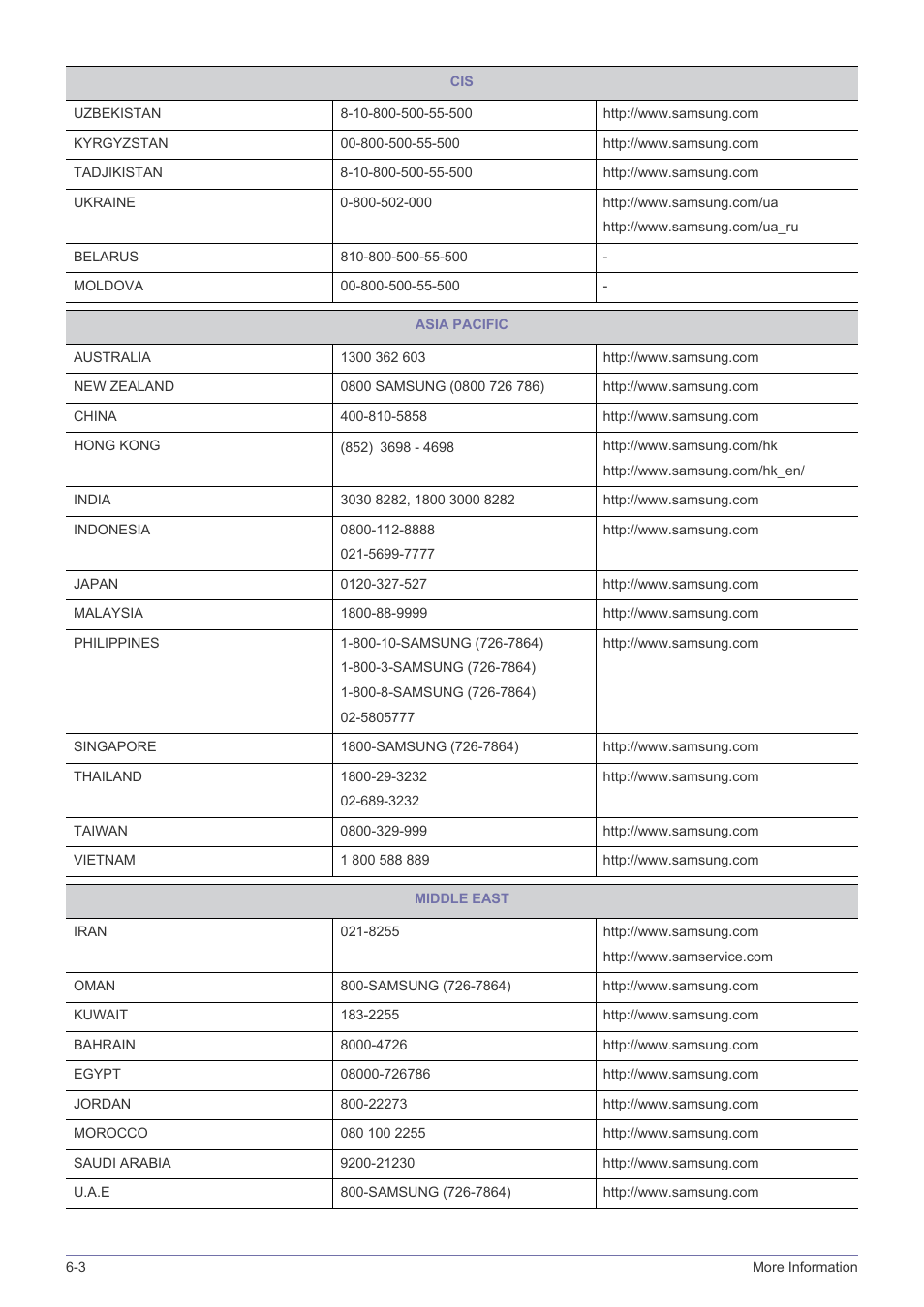 Samsung LS19A200NW-ZA User Manual | Page 44 / 46