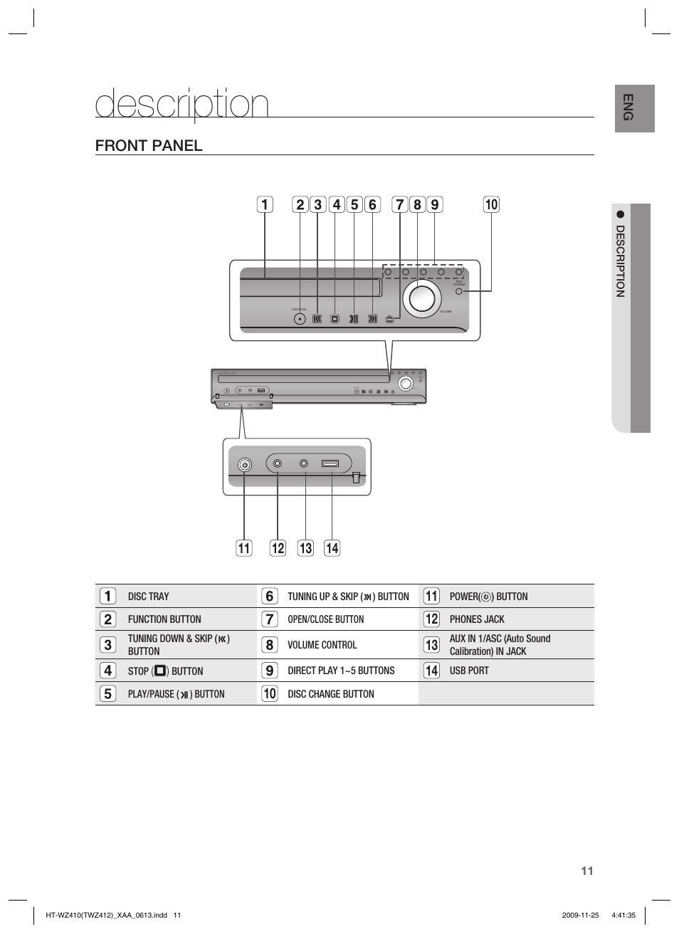 Description, Front panel | Samsung HT-TWZ412T-XAA User Manual | Page 11 / 75