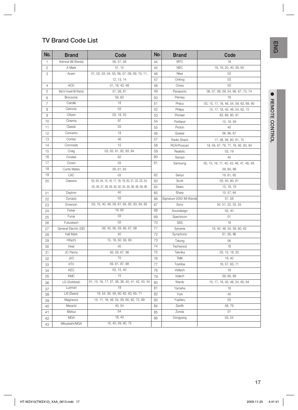 Tv brand code list, No. brand code no. brand code, Remote control | Samsung HT-TWZ412T-XAA User Manual | Page 17 / 75