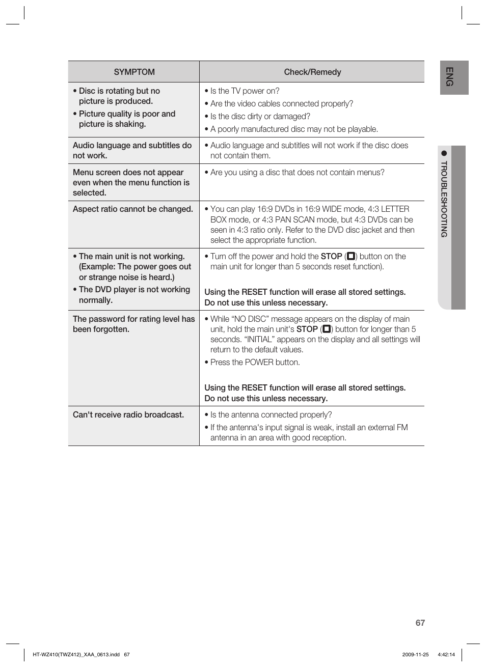 Samsung HT-TWZ412T-XAA User Manual | Page 67 / 75