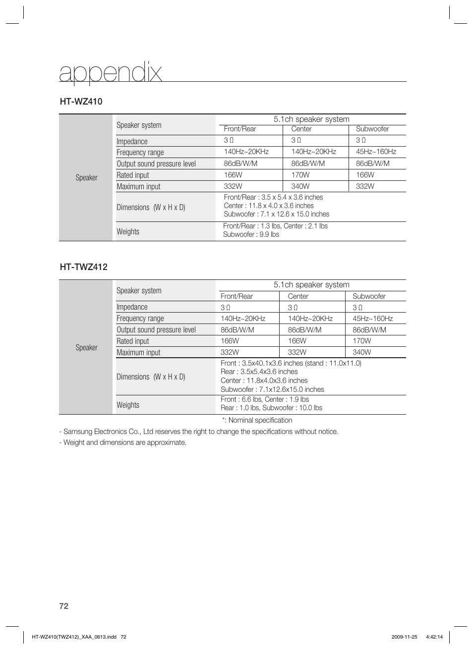 Appendix | Samsung HT-TWZ412T-XAA User Manual | Page 72 / 75