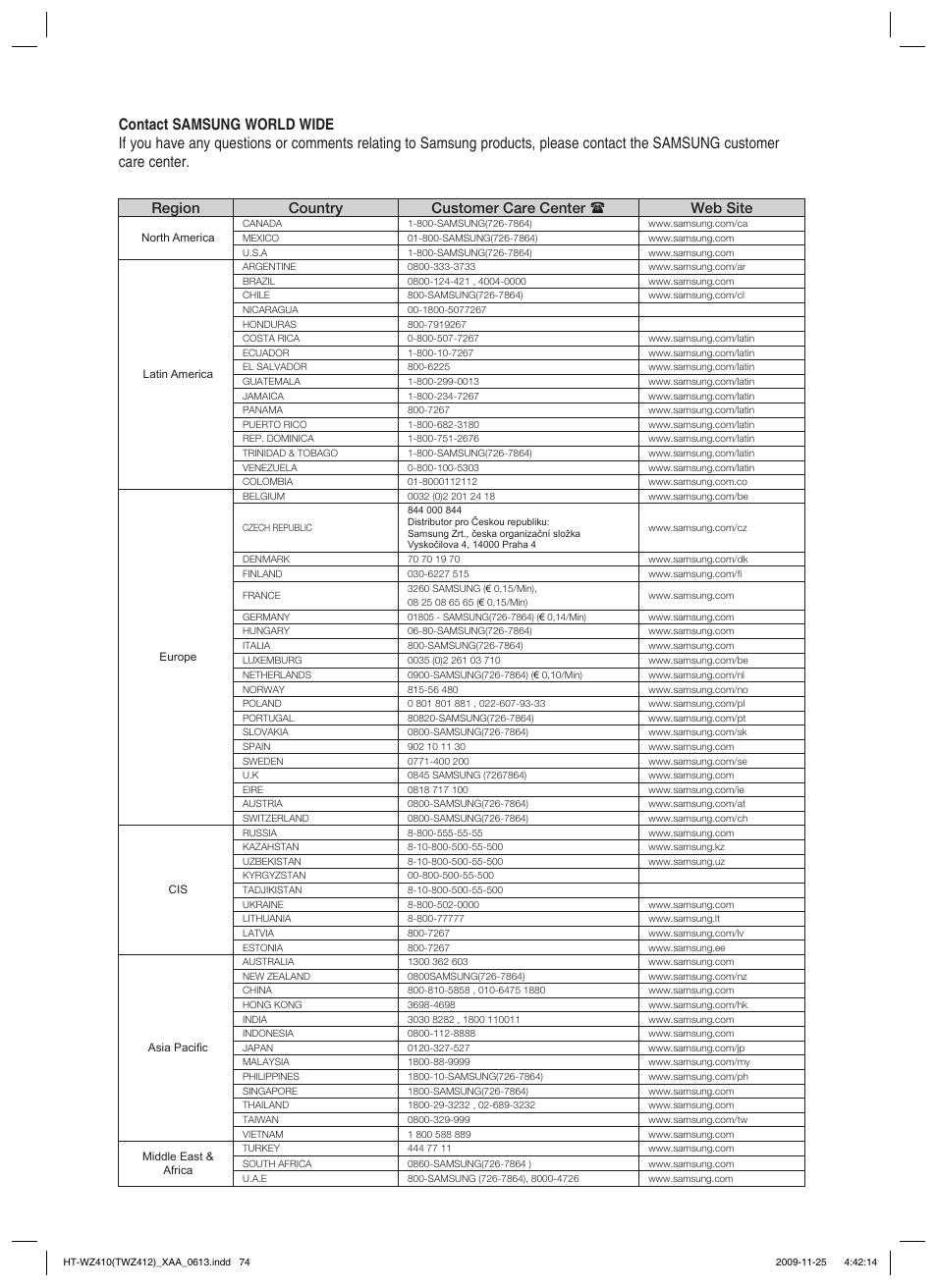 Samsung HT-TWZ412T-XAA User Manual | Page 74 / 75