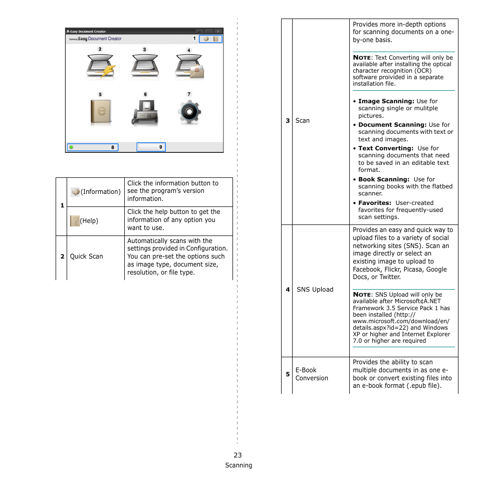 Samsung SCX-4521F-XAA User Manual | Page 106 / 125