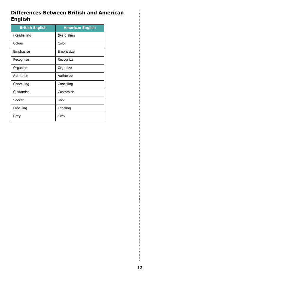 Differences between british and american english | Samsung SCX-4521F-XAA User Manual | Page 13 / 125