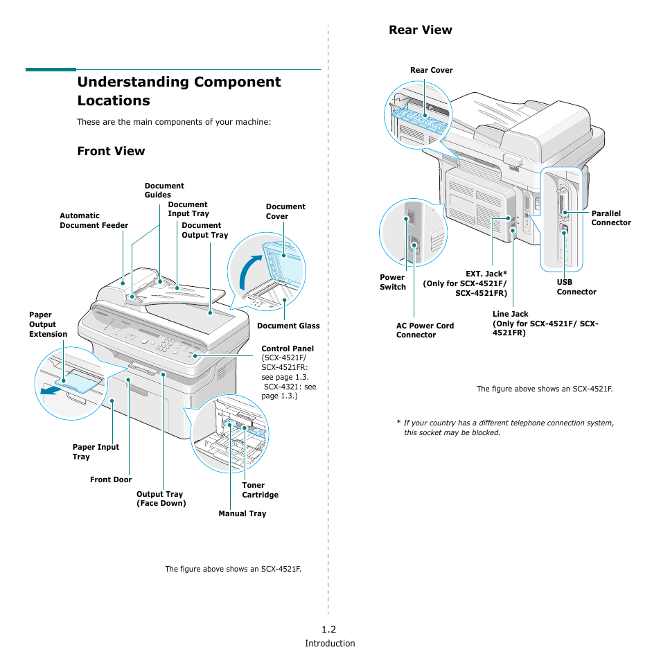 Understanding component locations, Front view, Rear view | Samsung SCX-4521F-XAA User Manual | Page 15 / 125