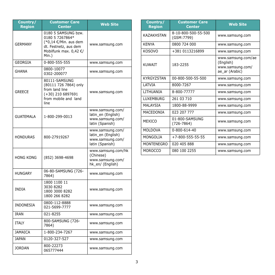 Samsung SCX-4521F-XAA User Manual | Page 4 / 125