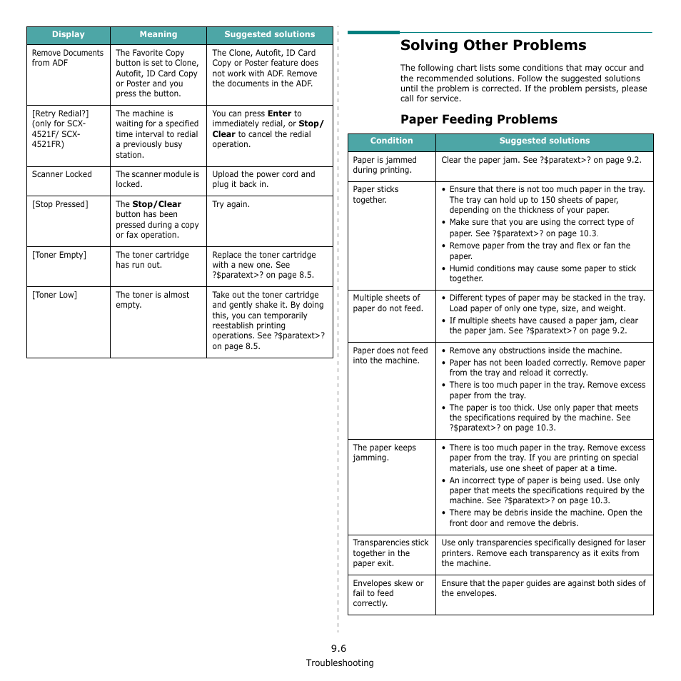 Solving other problems, Paper feeding problems | Samsung SCX-4521F-XAA User Manual | Page 67 / 125