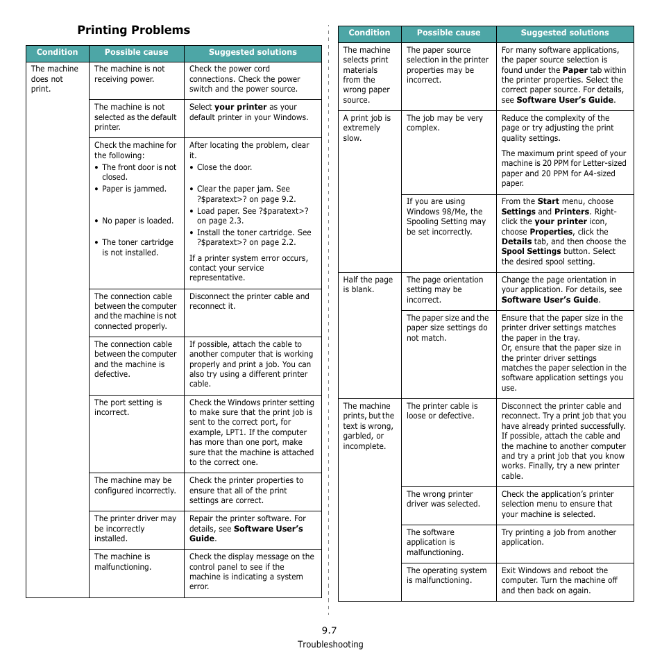 Printing problems | Samsung SCX-4521F-XAA User Manual | Page 68 / 125