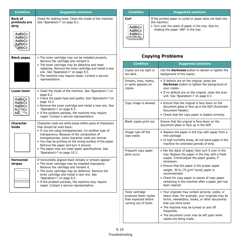 Copying problems | Samsung SCX-4521F-XAA User Manual | Page 71 / 125