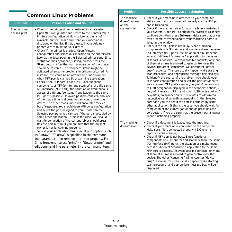 Common linux problems | Samsung SCX-4521F-XAA User Manual | Page 73 / 125