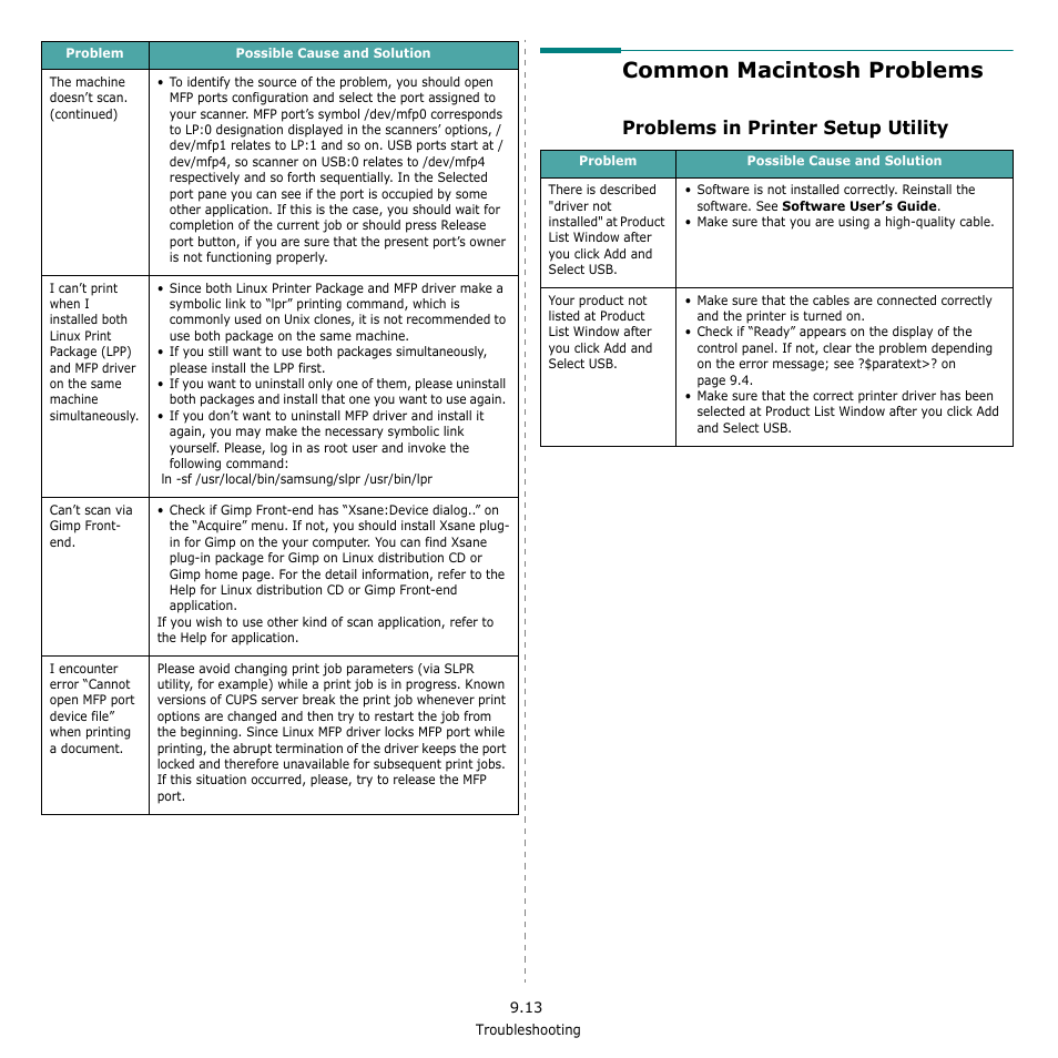 Common macintosh problems, Problems in printer setup utility | Samsung SCX-4521F-XAA User Manual | Page 74 / 125