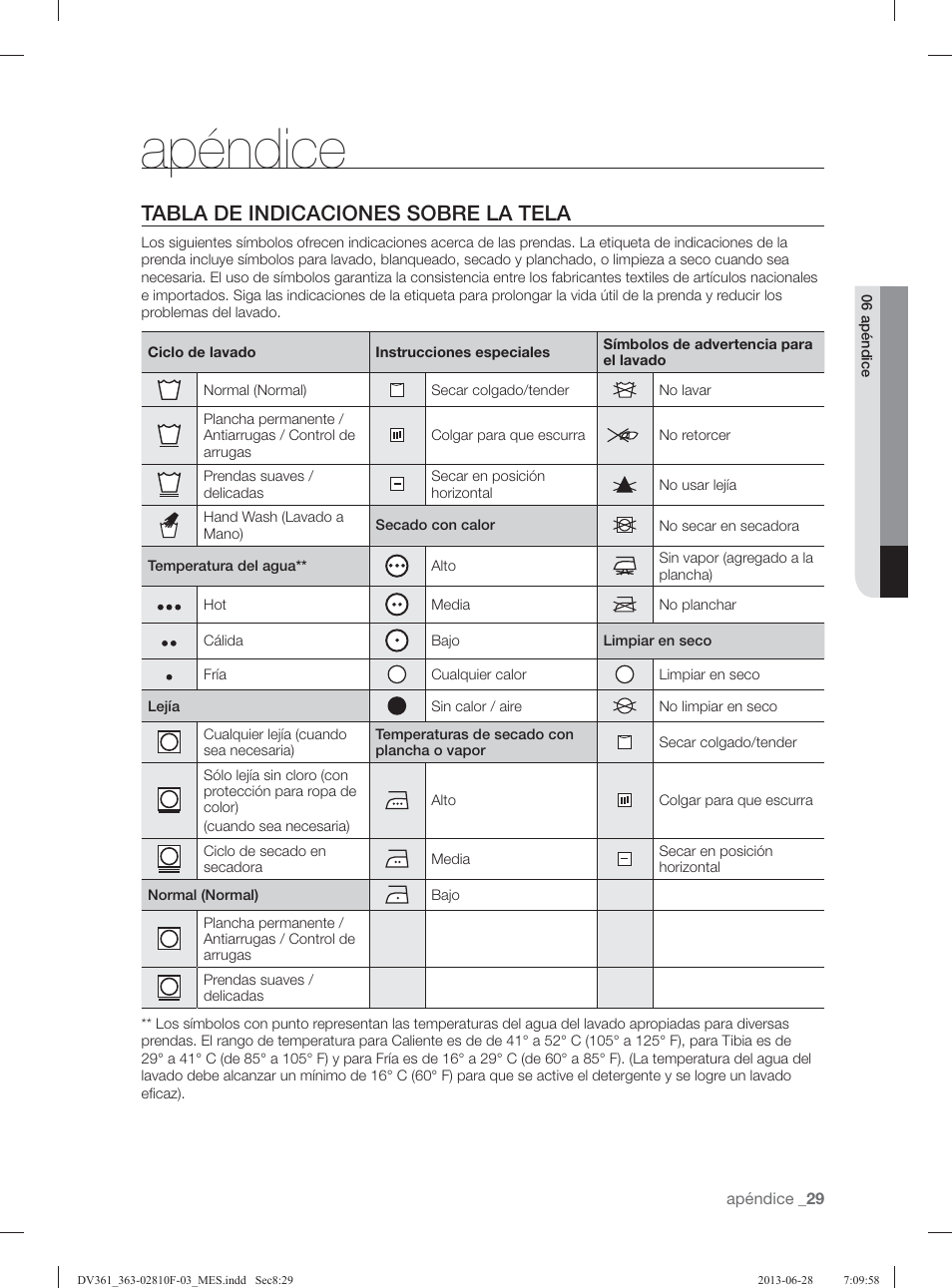 Apéndice, Tabla de indicaciones sobre la tela | Samsung DV361GWBEWR-A3 User Manual | Page 105 / 112