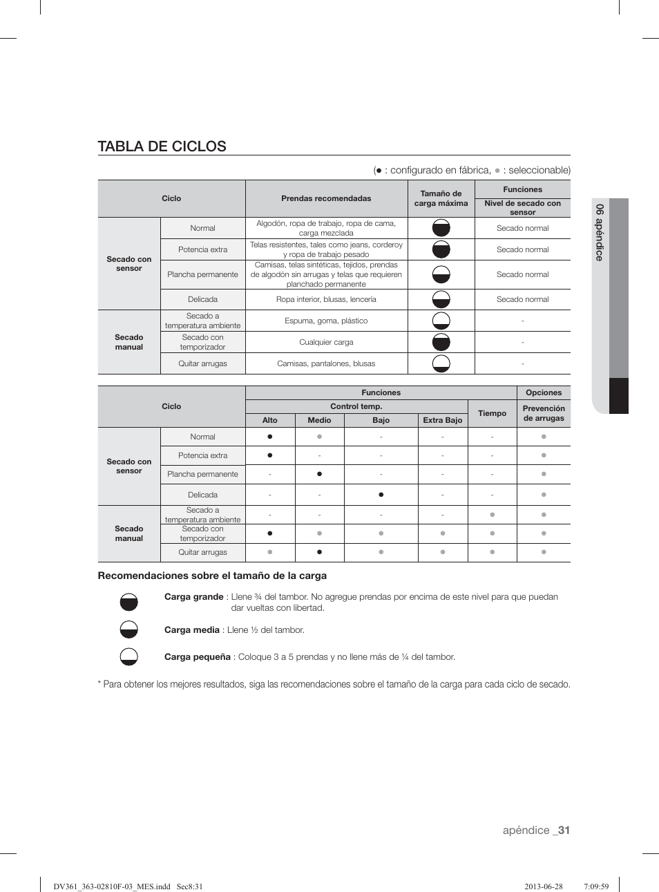 Tabla de ciclos, Apéndice | Samsung DV361GWBEWR-A3 User Manual | Page 107 / 112