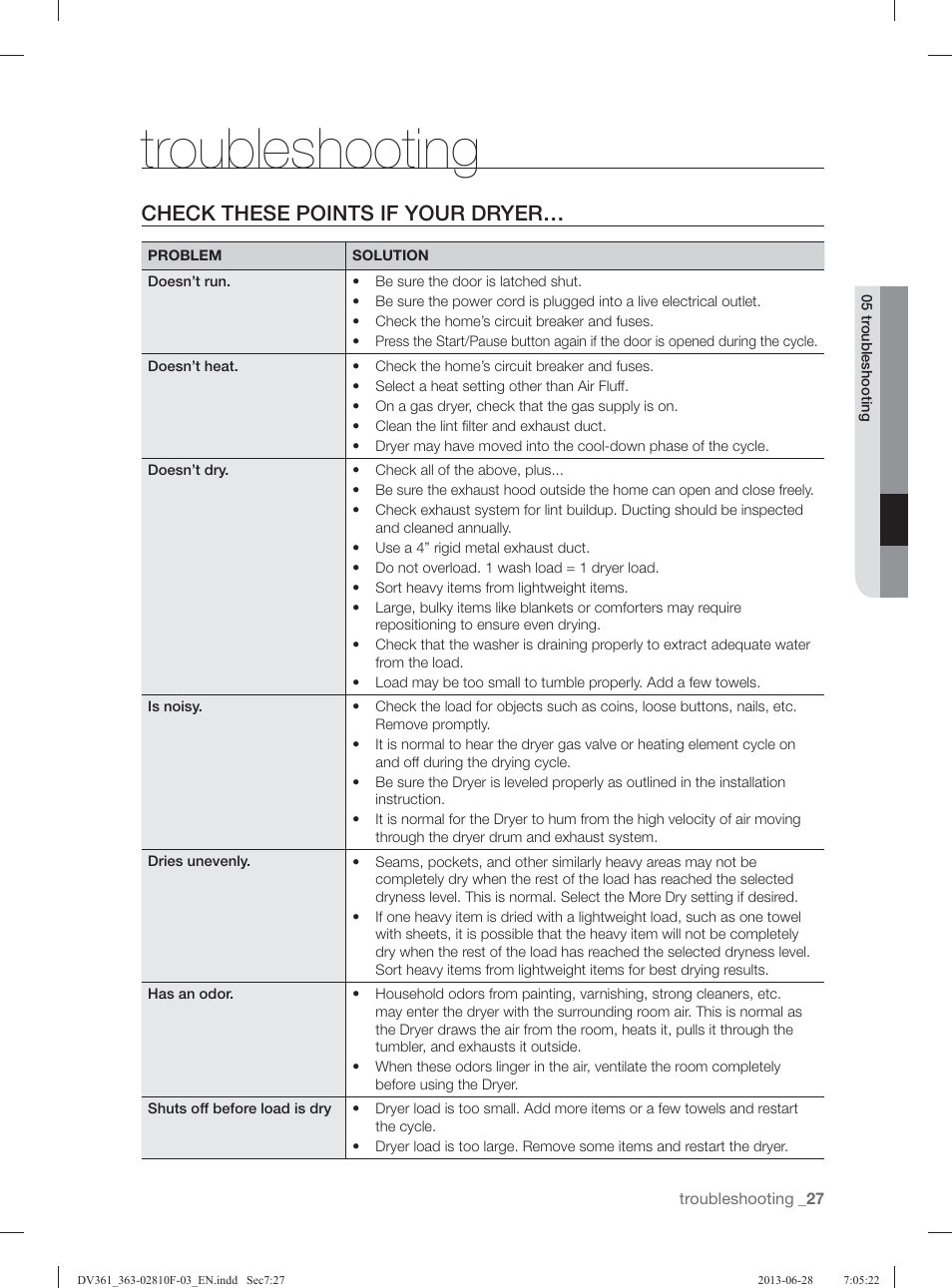Troubleshooting, Check these points if your dryer | Samsung DV361GWBEWR-A3 User Manual | Page 27 / 112