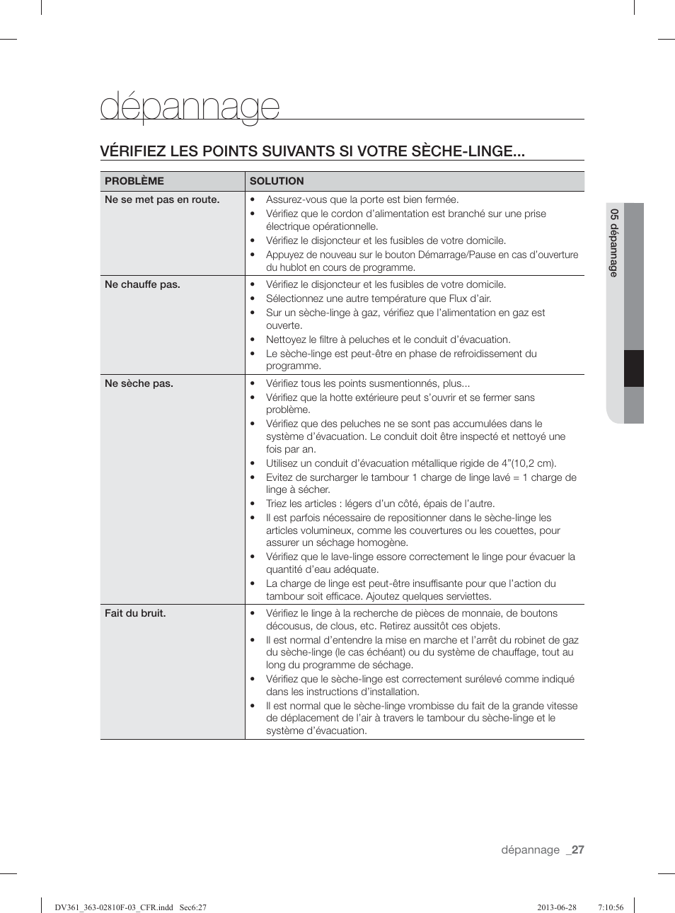 Dépannage, Vérifiez les points suivants si votre sèche-linge | Samsung DV361GWBEWR-A3 User Manual | Page 63 / 112