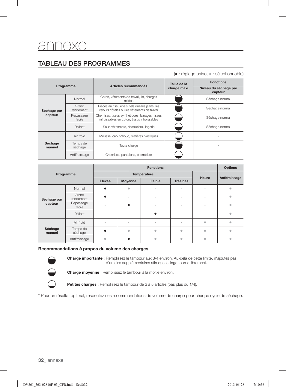 Tableau des programmes, Annexe | Samsung DV361GWBEWR-A3 User Manual | Page 68 / 112