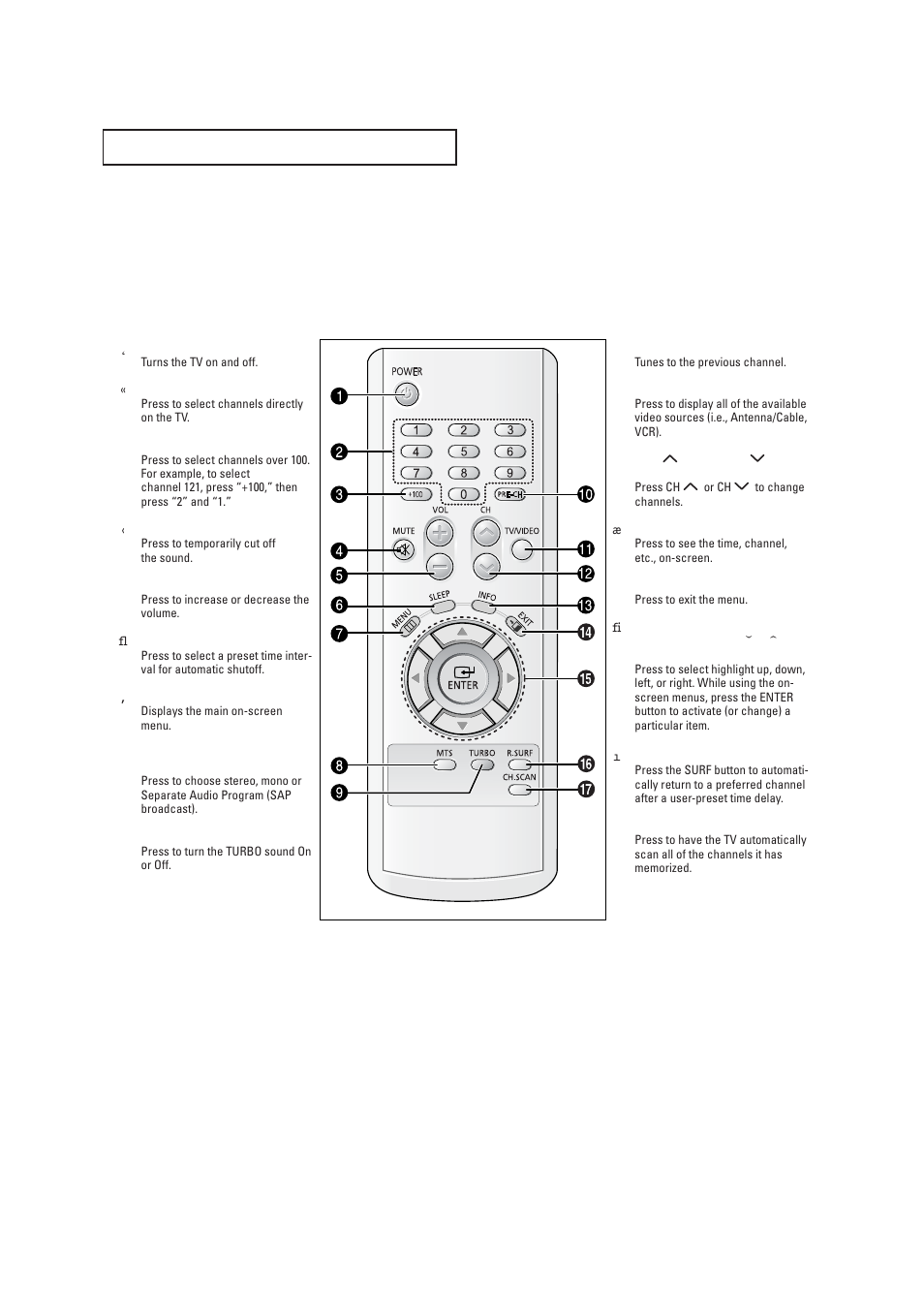 Remote control | Samsung TXR2028X-XAA User Manual | Page 8 / 48