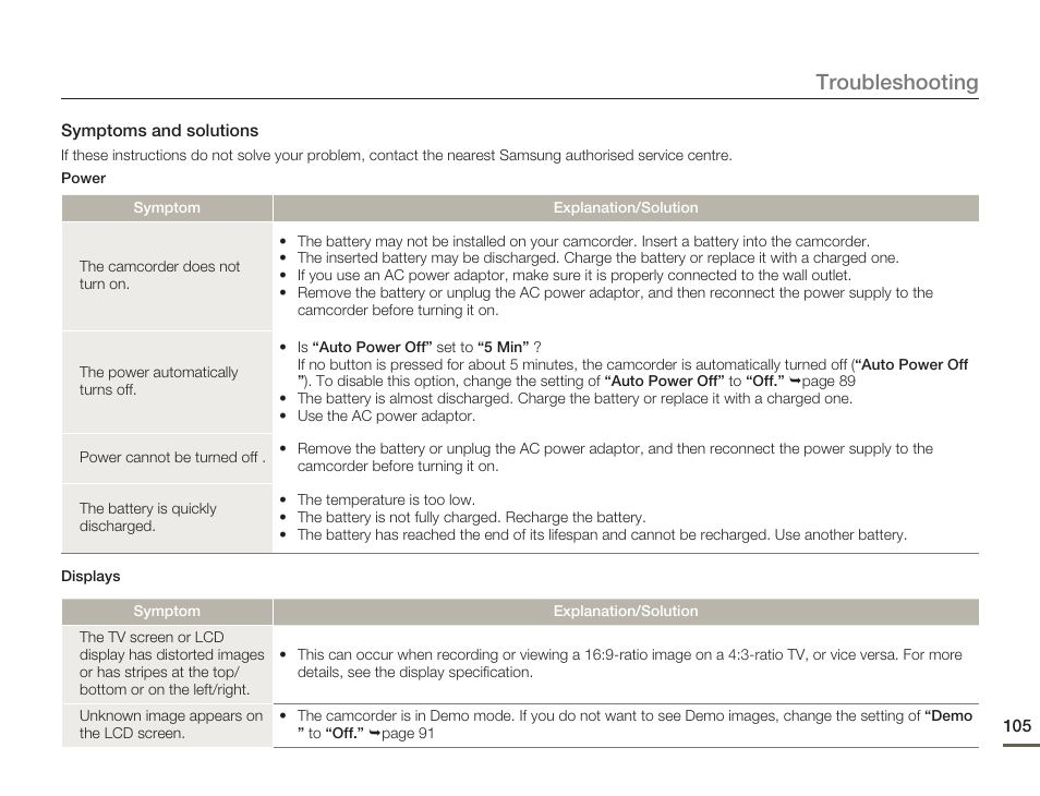 Troubleshooting | Samsung SMX-F54BN-XAA User Manual | Page 112 / 124