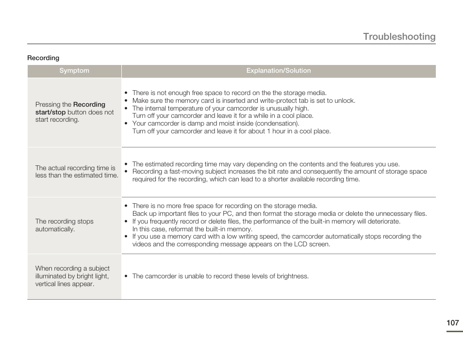 Troubleshooting | Samsung SMX-F54BN-XAA User Manual | Page 114 / 124