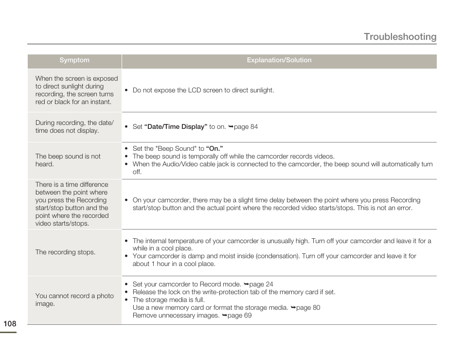 Troubleshooting | Samsung SMX-F54BN-XAA User Manual | Page 115 / 124