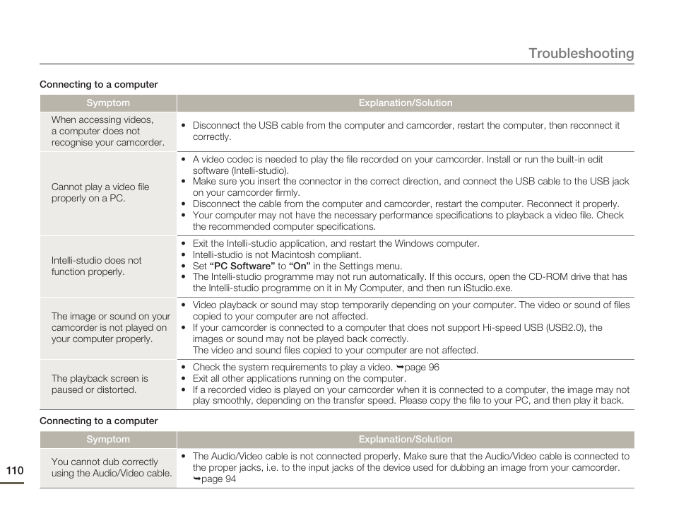 Troubleshooting | Samsung SMX-F54BN-XAA User Manual | Page 117 / 124
