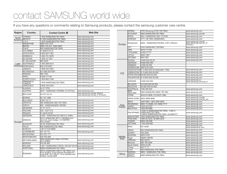 Contact samsung world wide | Samsung SMX-F54BN-XAA User Manual | Page 123 / 124