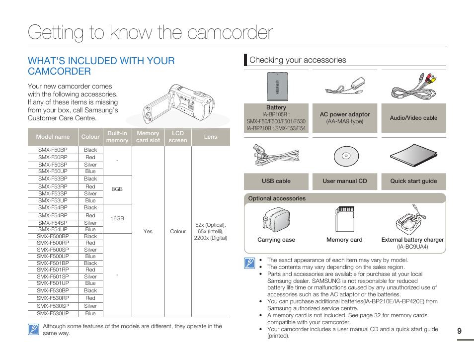 Getting to know the camcorder, What's included with yourcamcorder, What's included with your camcorder | Checking your accessories | Samsung SMX-F54BN-XAA User Manual | Page 16 / 124