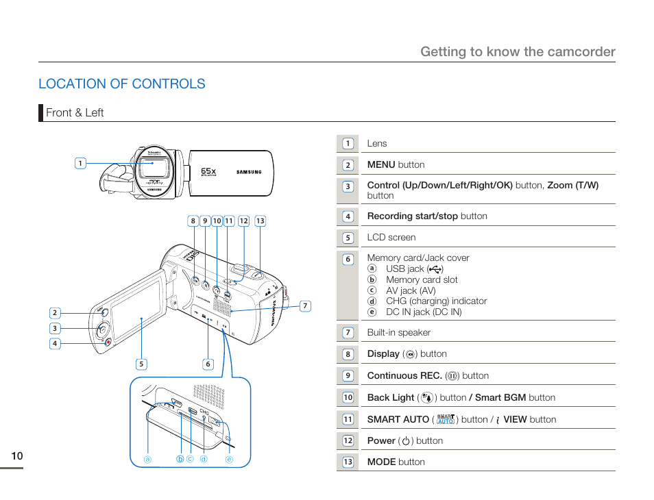 Location of controls, Getting to know the camcorder | Samsung SMX-F54BN-XAA User Manual | Page 17 / 124