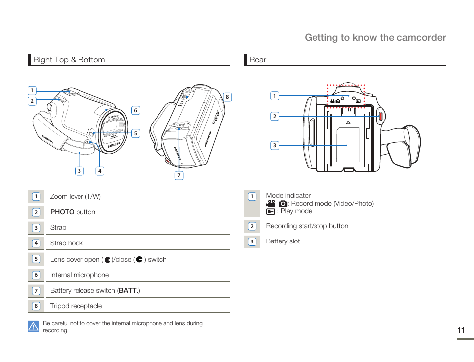 Getting to know the camcorder | Samsung SMX-F54BN-XAA User Manual | Page 18 / 124