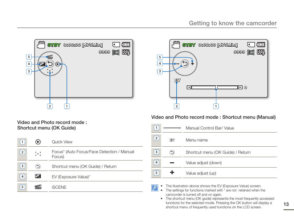 Getting to know the camcorder | Samsung SMX-F54BN-XAA User Manual | Page 20 / 124
