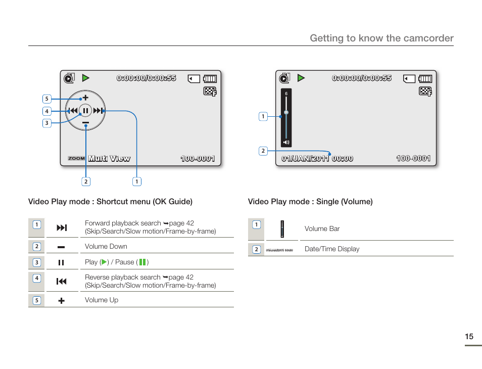 Getting to know the camcorder | Samsung SMX-F54BN-XAA User Manual | Page 22 / 124