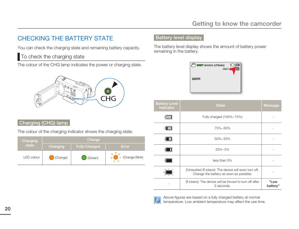 Checking the battery state, Getting to know the camcorder | Samsung SMX-F54BN-XAA User Manual | Page 27 / 124
